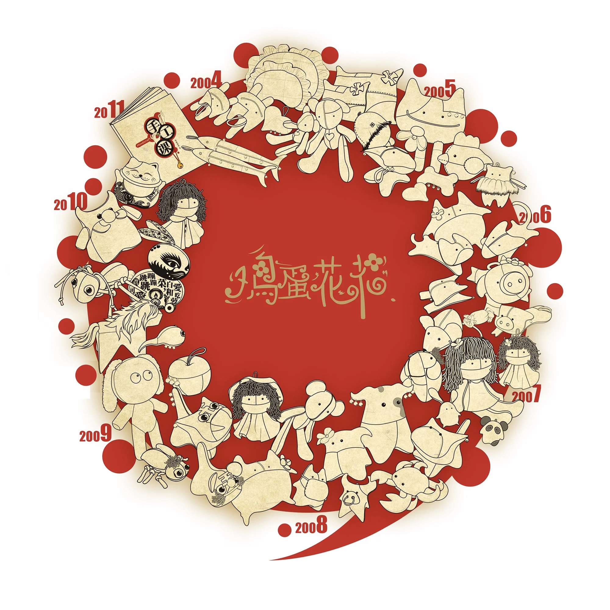 Zodiac timeline circle